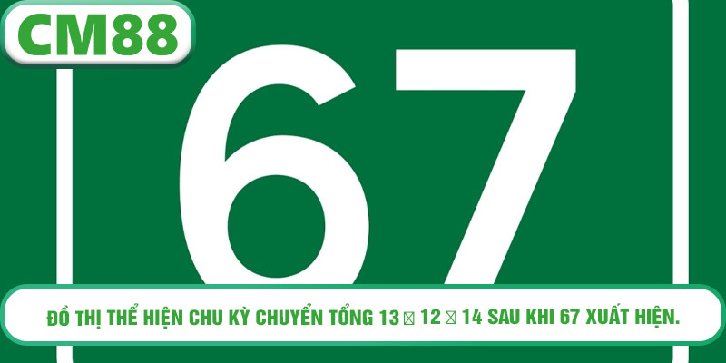 do-thi-the-hien-chu-ky-chuyen-tong-13-→-12-→-14-sau-khi-67-xuat-hien
